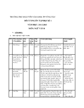 Đề cương ôn tập học kì 1 năm học 2012-2013 môn ngữ văn 8